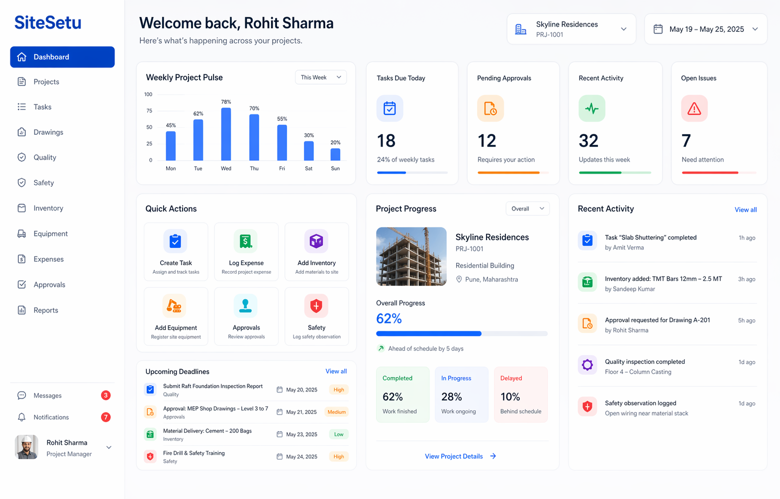 SiteSetu desktop dashboard for construction teams